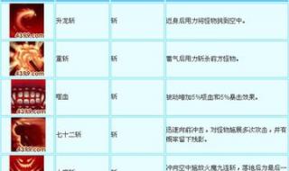 4399造梦西游3悟空配招