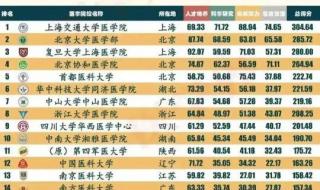 河南大学排名2021最新排名