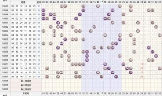 福彩双色球下期开奖日期