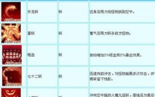 造梦西游3悟空配招烈焰风暴,火眼金睛,嗜 4399造梦西游3悟空配招