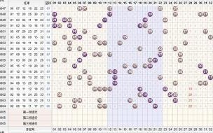 双色球期开奖号是多少 福彩双色球下期开奖日期